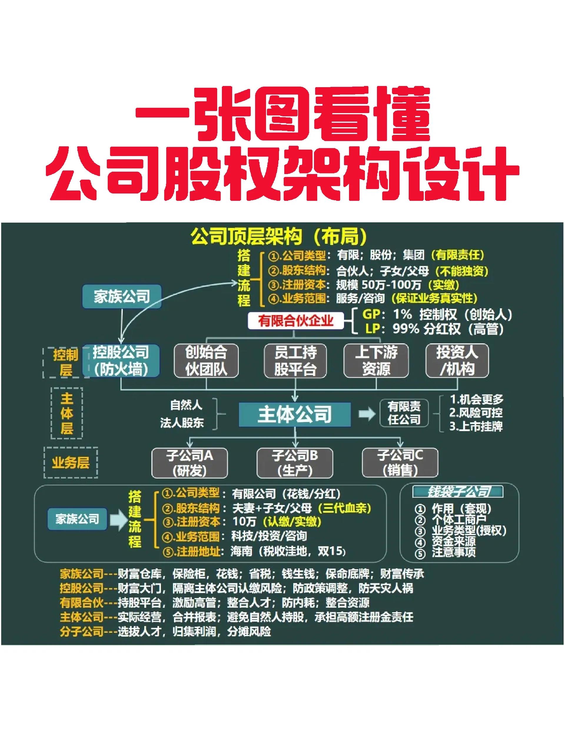 昌都市VIE架构企业上市规划(vie架构香港上市的优点)