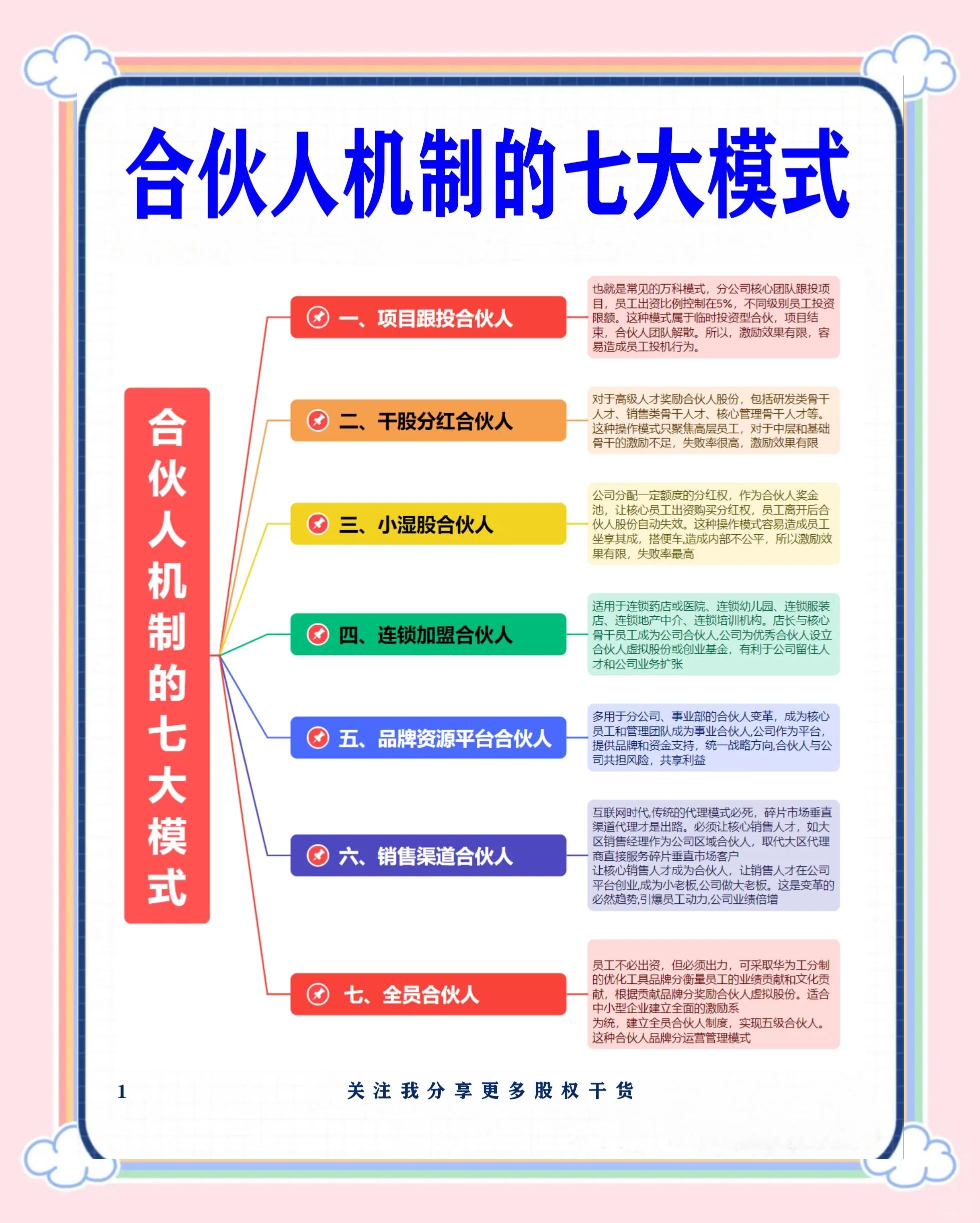 昌都市数字化供应链合伙人机制(数字化供应链合伙人机制有哪些)