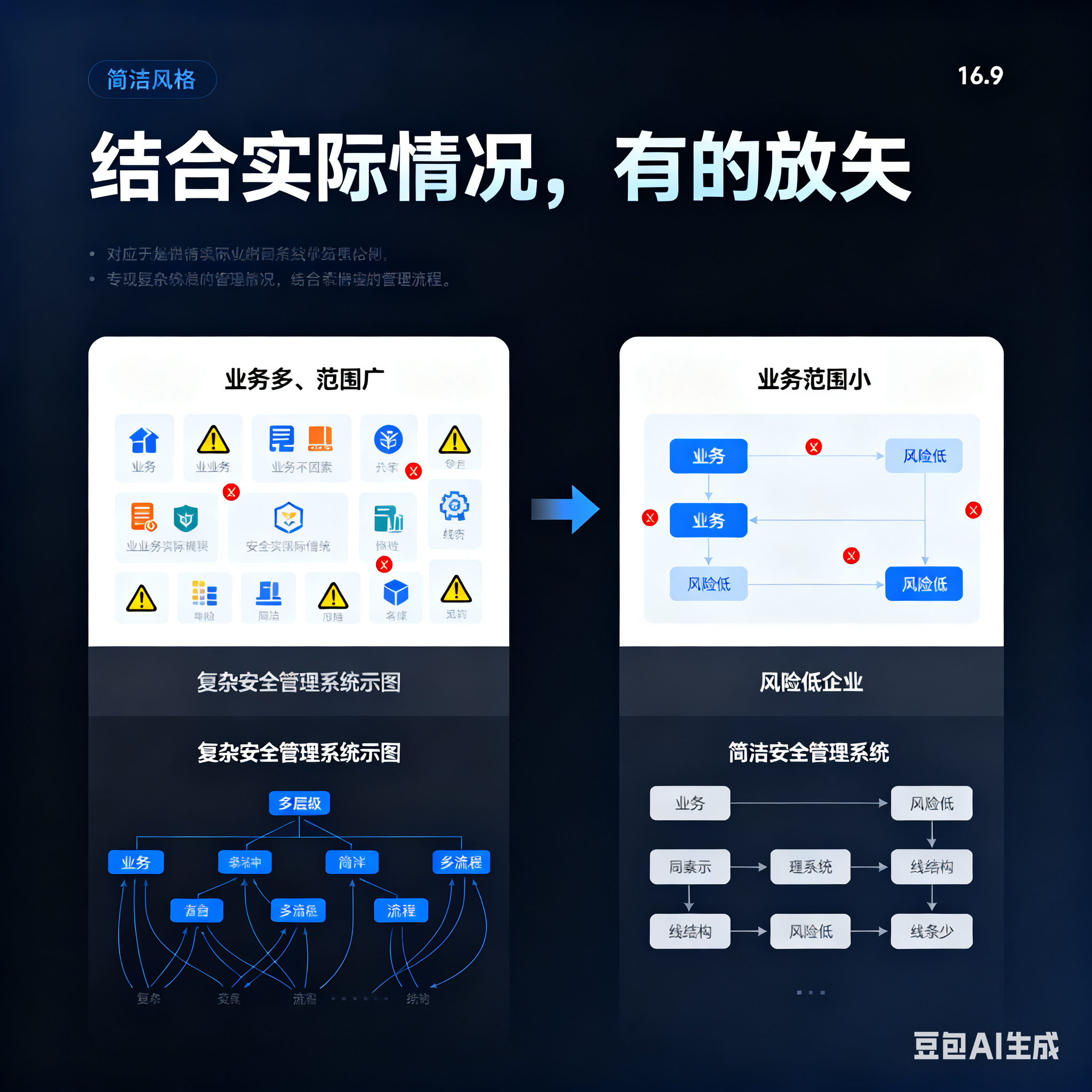 昌都市整合风险如何解决(整合风险是什么意思)