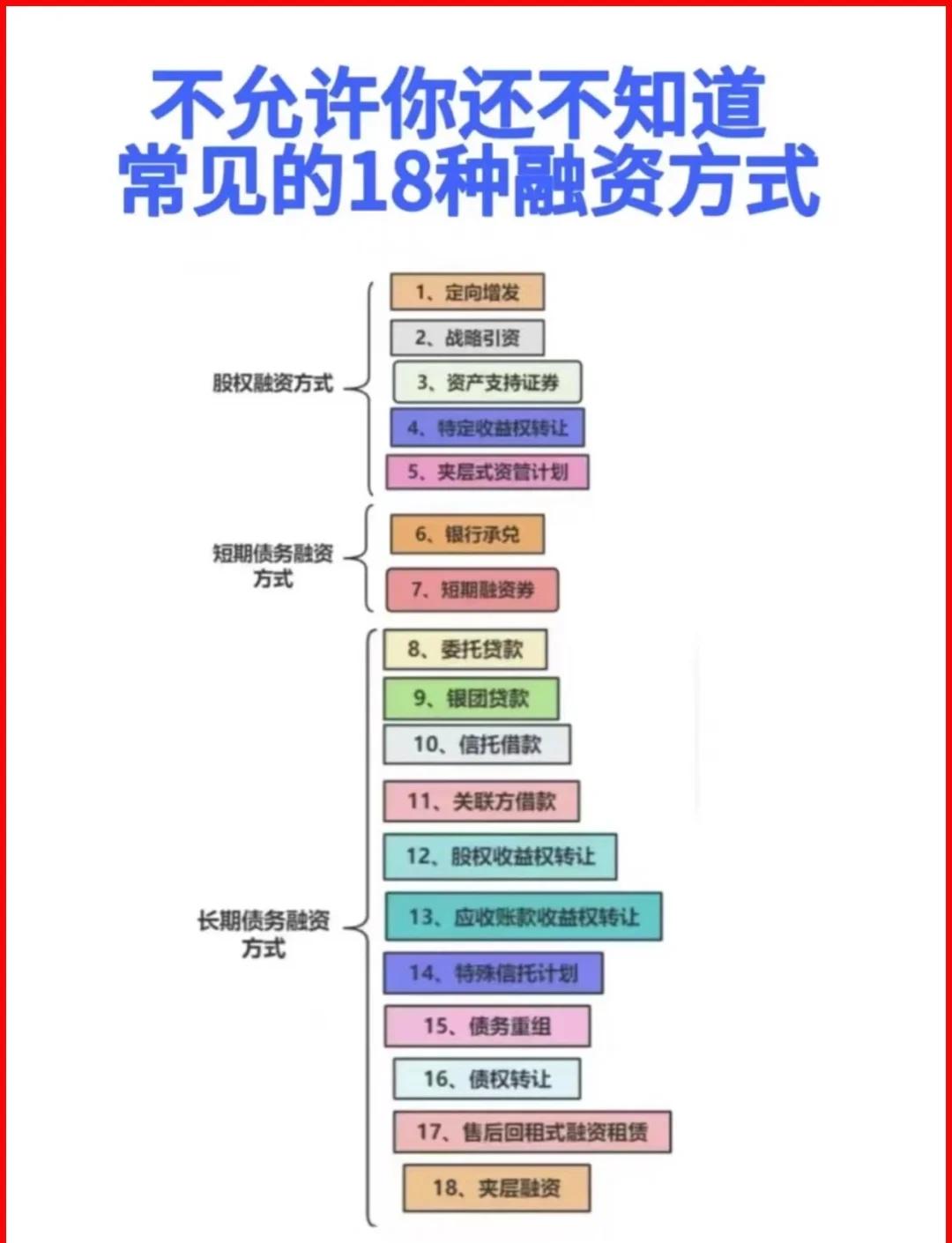 昌都市战略融资成本控制(战略融资意味着什么)