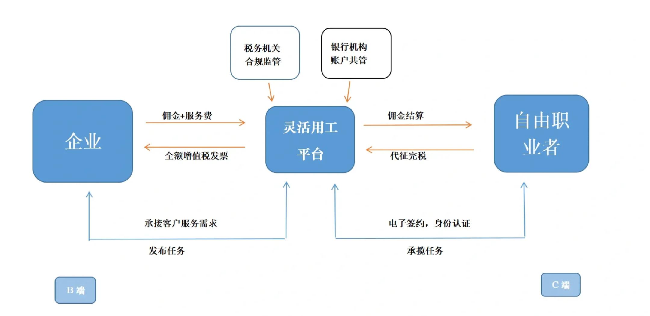 昌都市灵活合伙人机制(合伙人机制的五大优势)