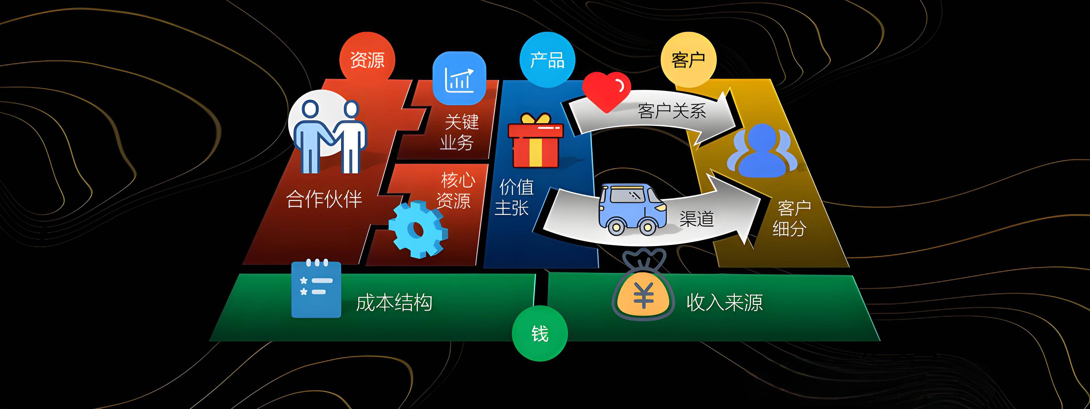 昌都市烟台专业商业模式升级(烟台模式投资50300)