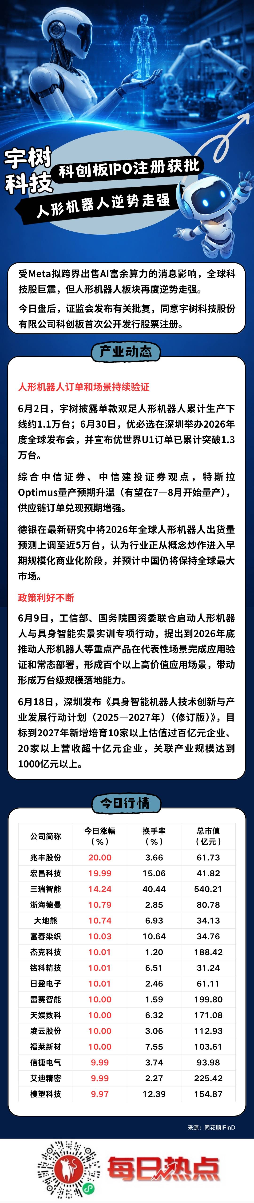 昌都市贴身科创板上市机构(科创板拟上市企业名单)