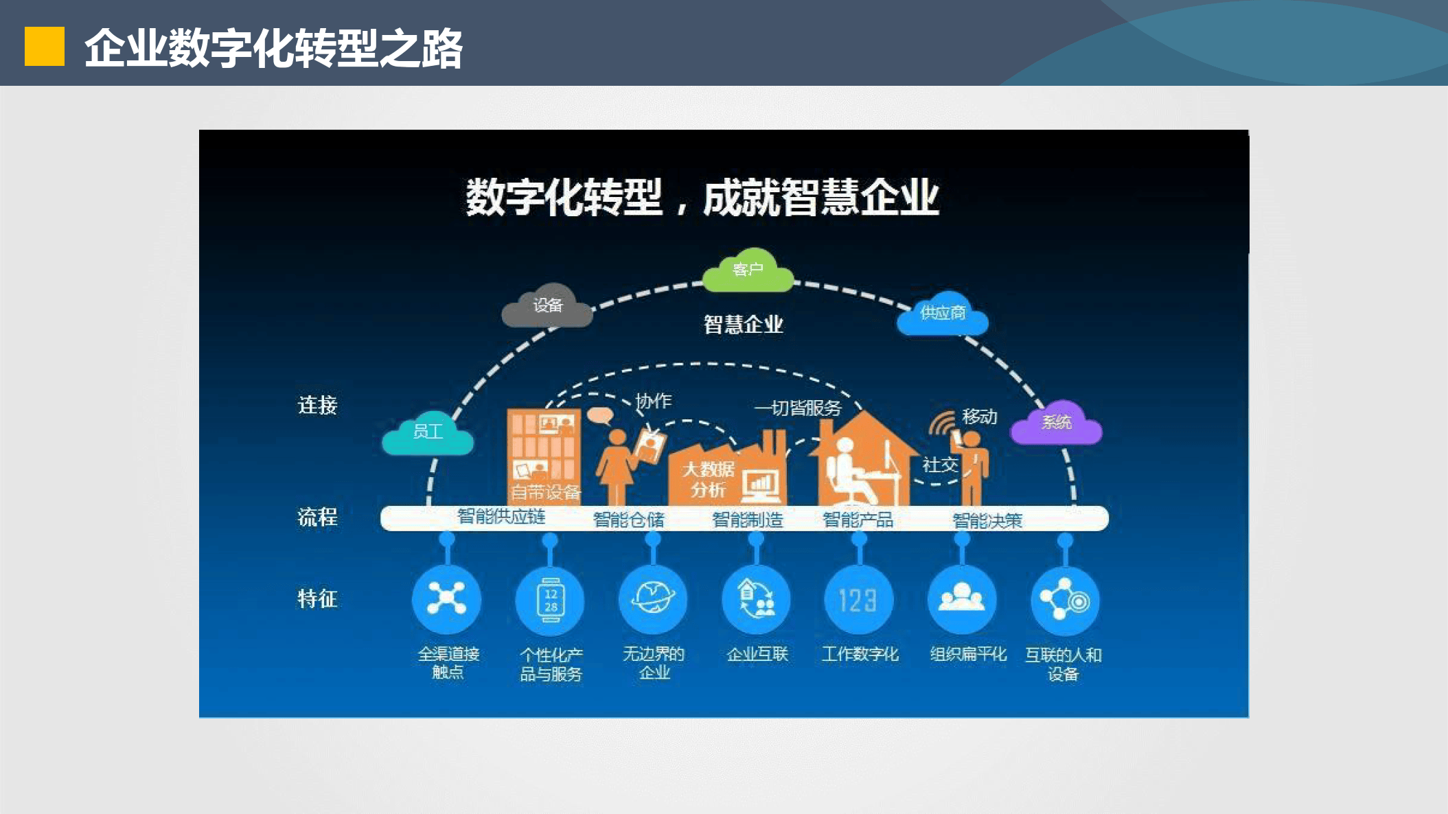 昌都市器械企业数字化转型(器械企业数字化转型建议)