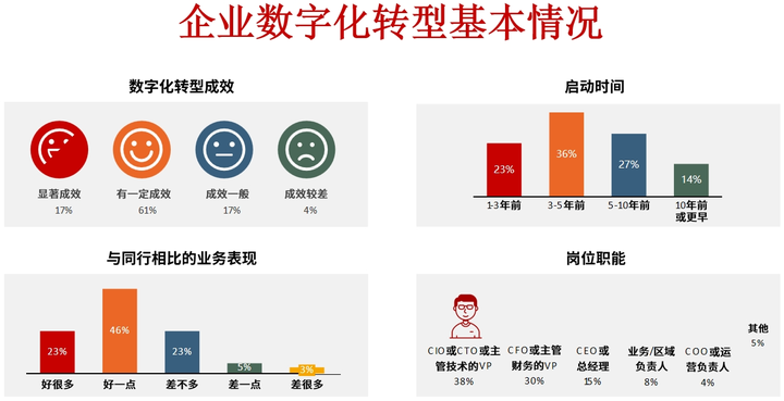 昌都市昆明企业数字化转型(昆明数字经济发展规划)