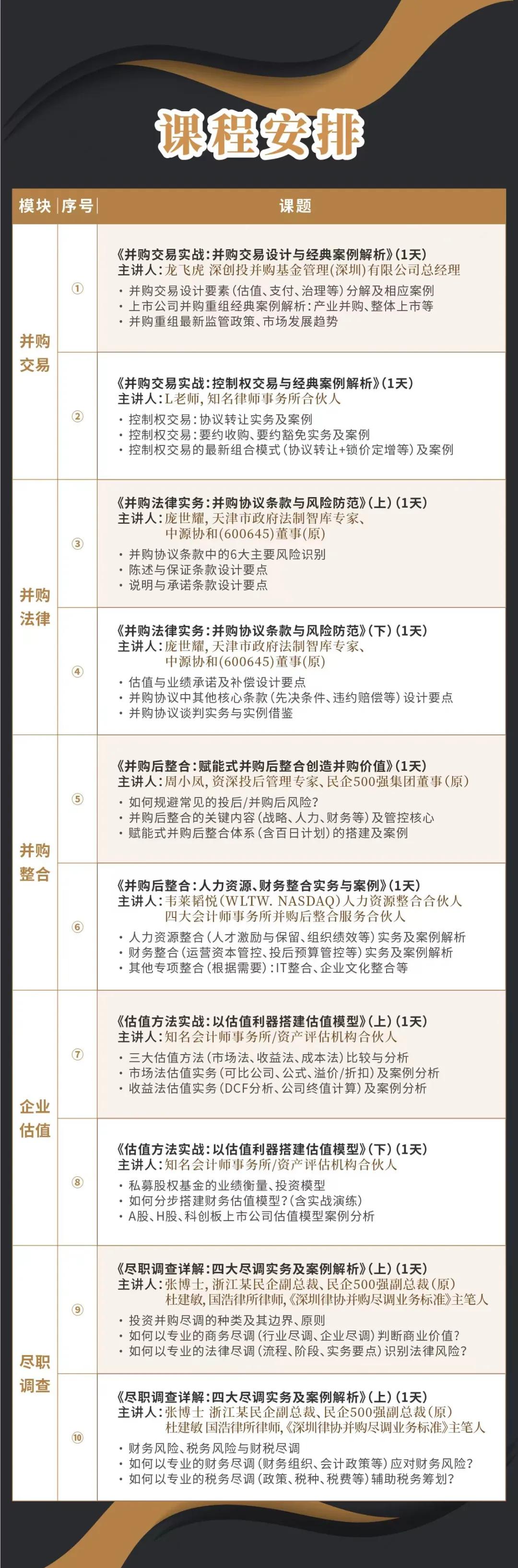 昌都市实战型并购重组机构(实战型并购重组机构有哪些)