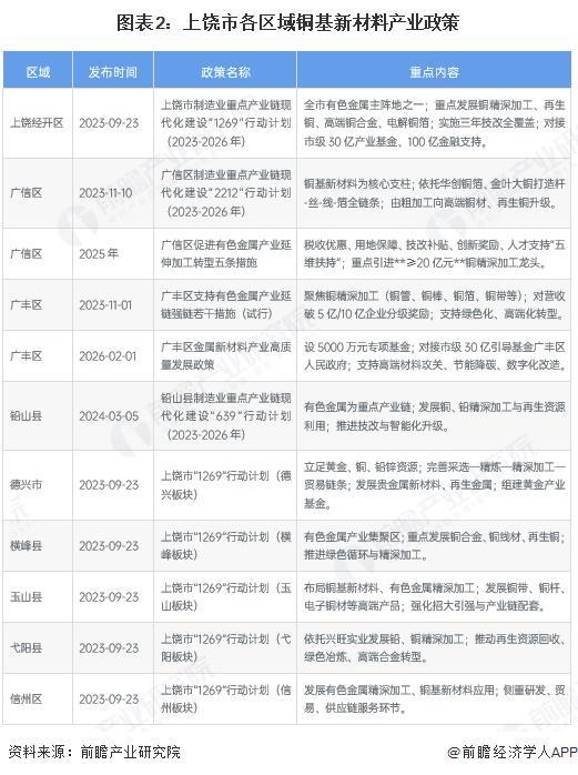 昌都市新材料产业投资(2020年中国新材料产业投资机构50强)