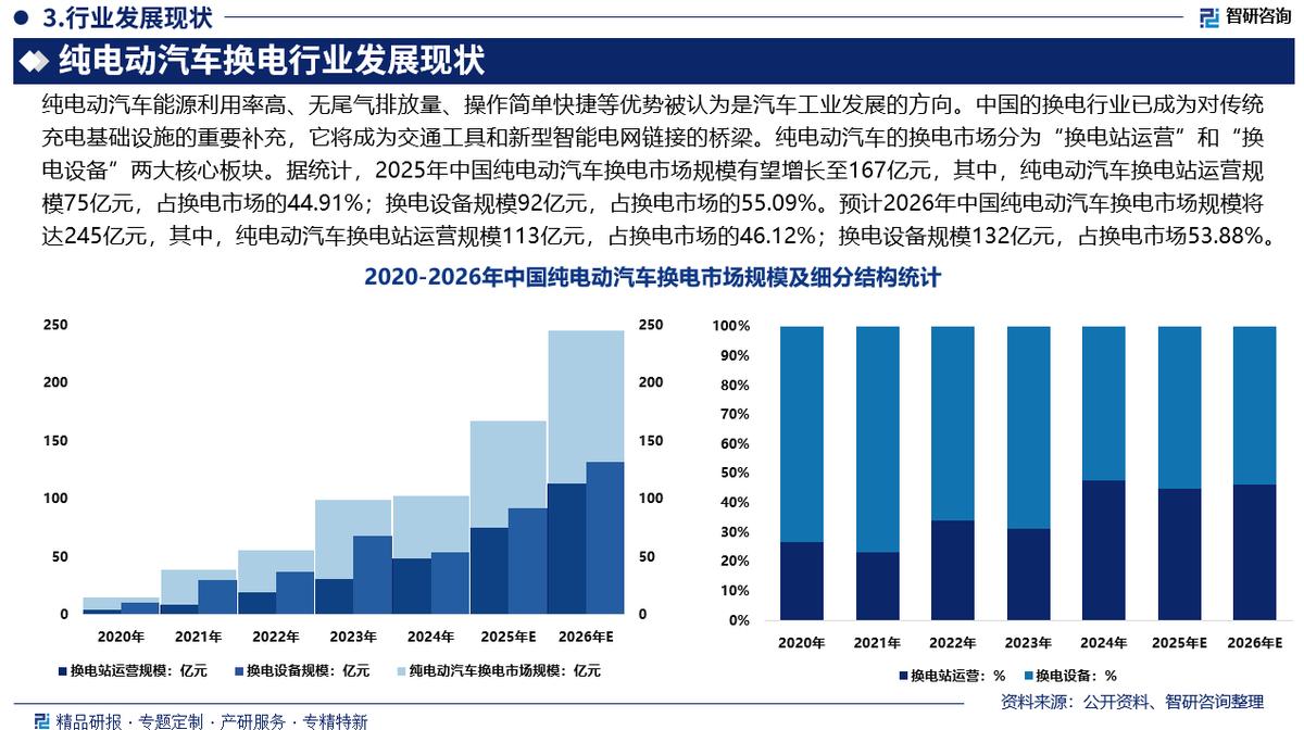 昌都市新能源企业竞争分析(新能源汽车竞争战略分析)