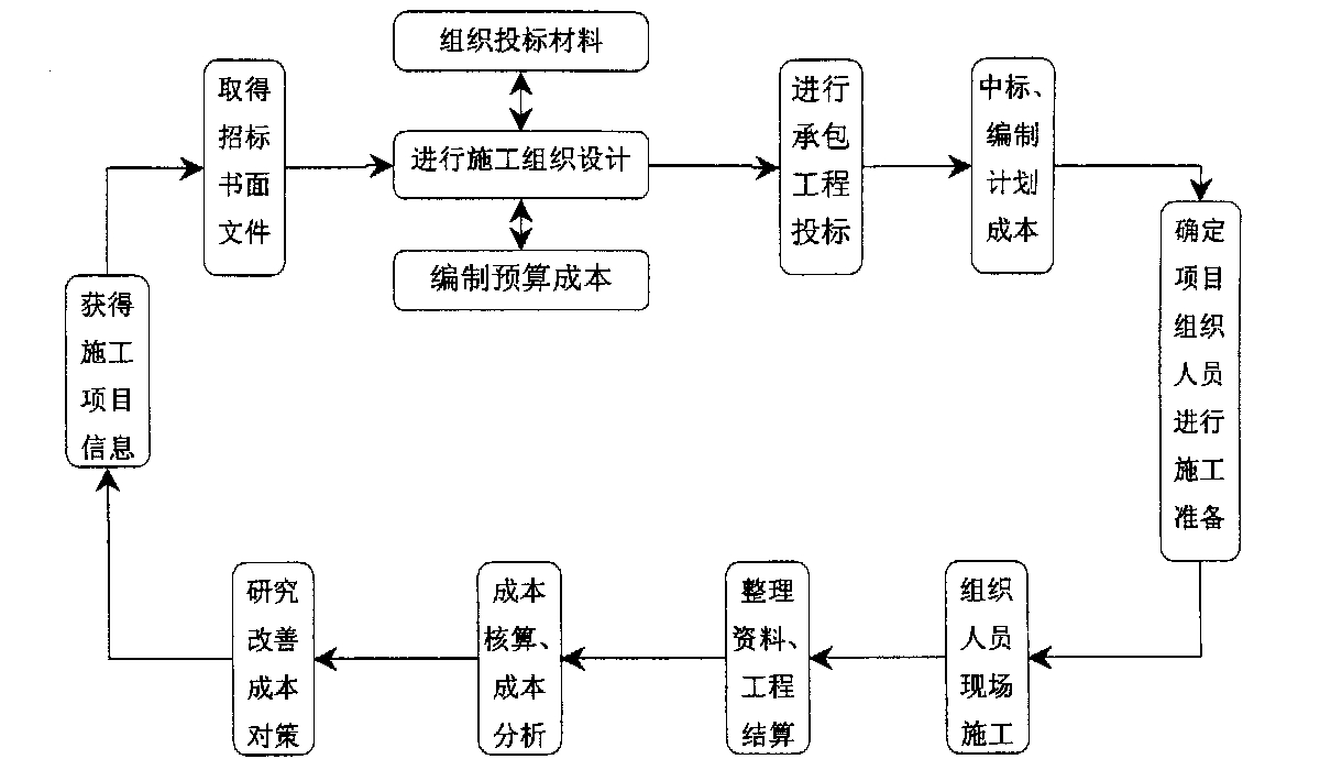 昌都市全方位成本控制机构(全方位成本管理的优点)