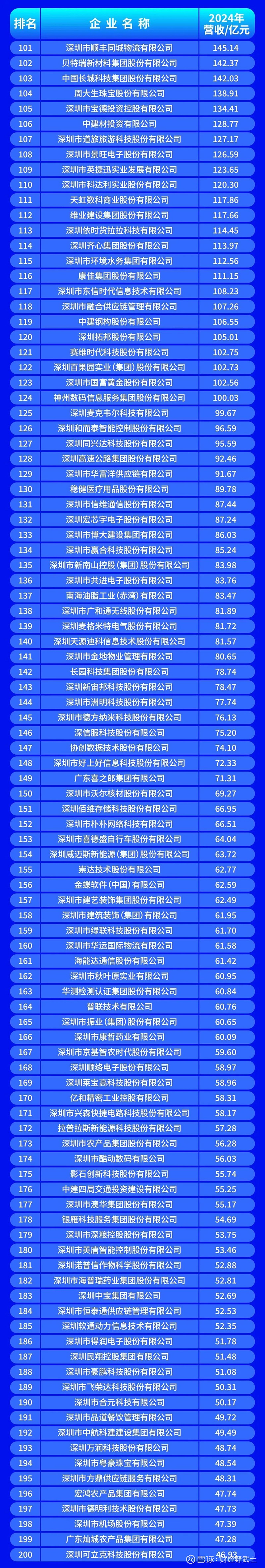 昌都市深圳企业价值评估(深圳企业价值评估公司排名)