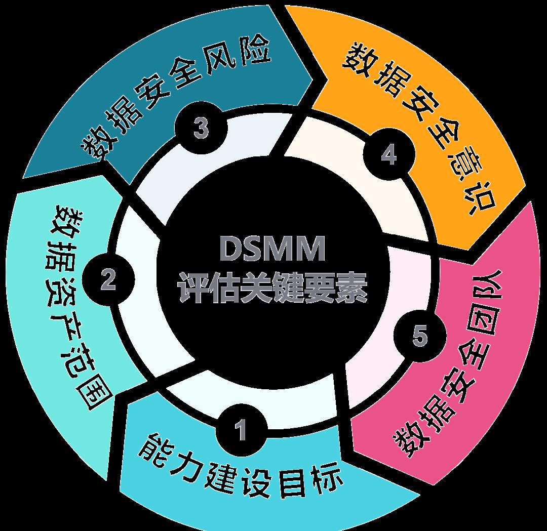 昌都市价值驱动价值评估(价值驱动型商业模式)