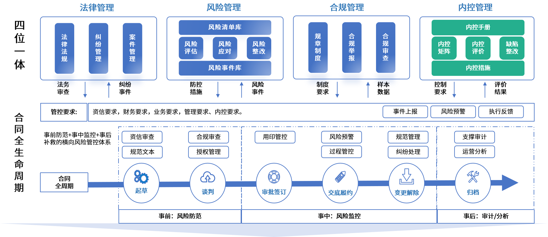 昌都市零风险纺织内控体系(零风险纺织内控体系是什么)