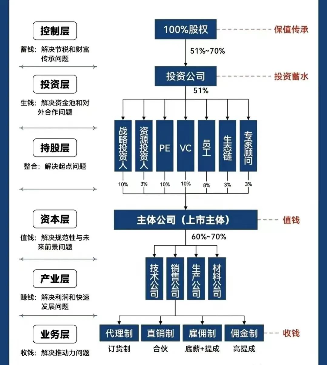 昌都市化工股权架构设计(化工股权架构设计方案)
