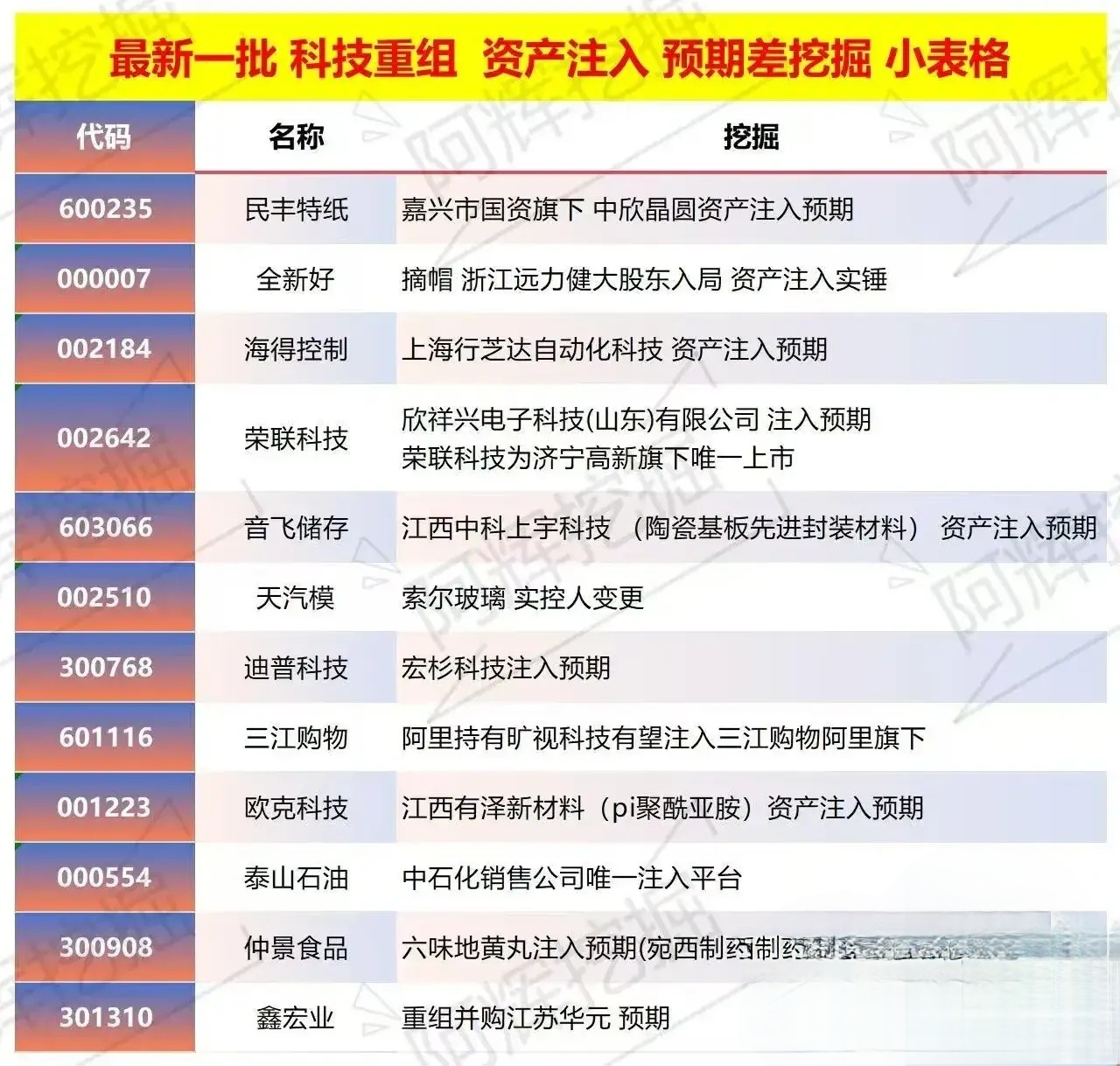 昌都市专业股权重组(股权重组的目的)