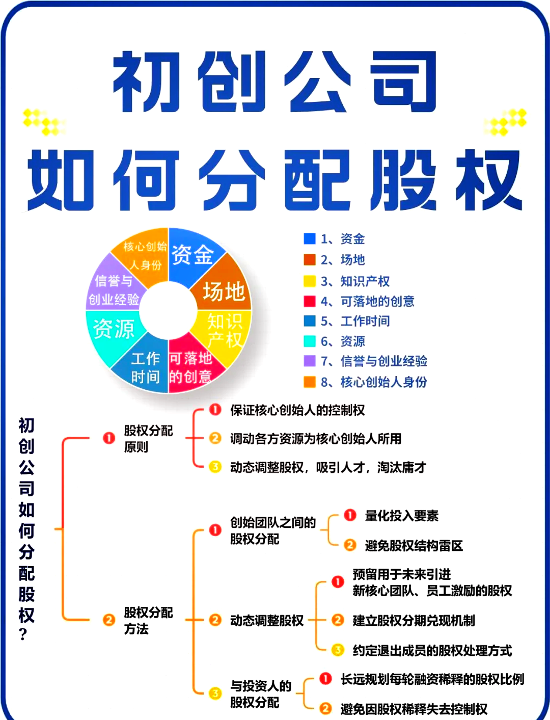 昌都市软件股权激励(股权激励系统八大步骤)