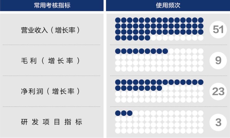 昌都市深度医疗股权设计(深度医疗股权设计分析)
