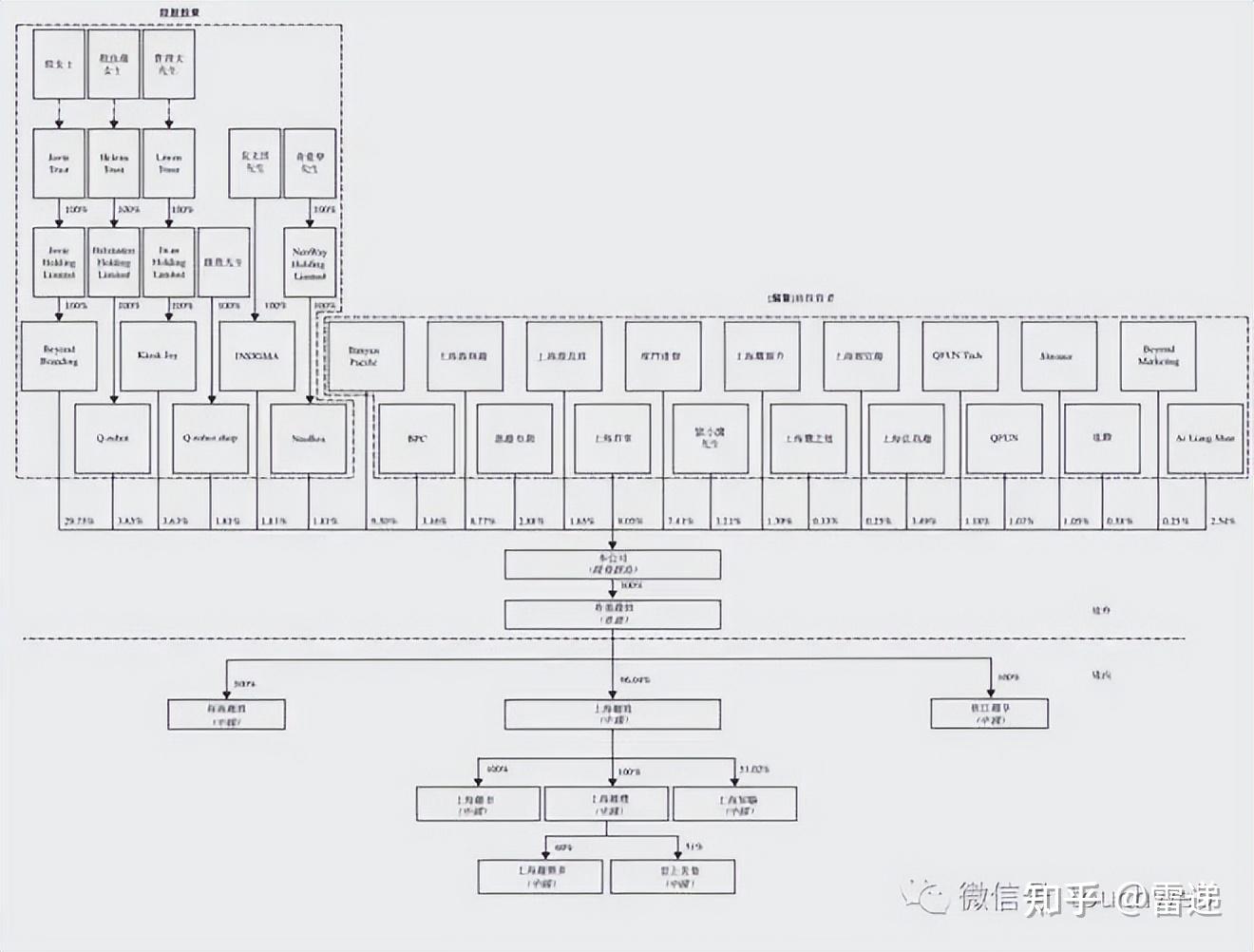昌都市投票权安排财务优化(投票权类型是什么意思)