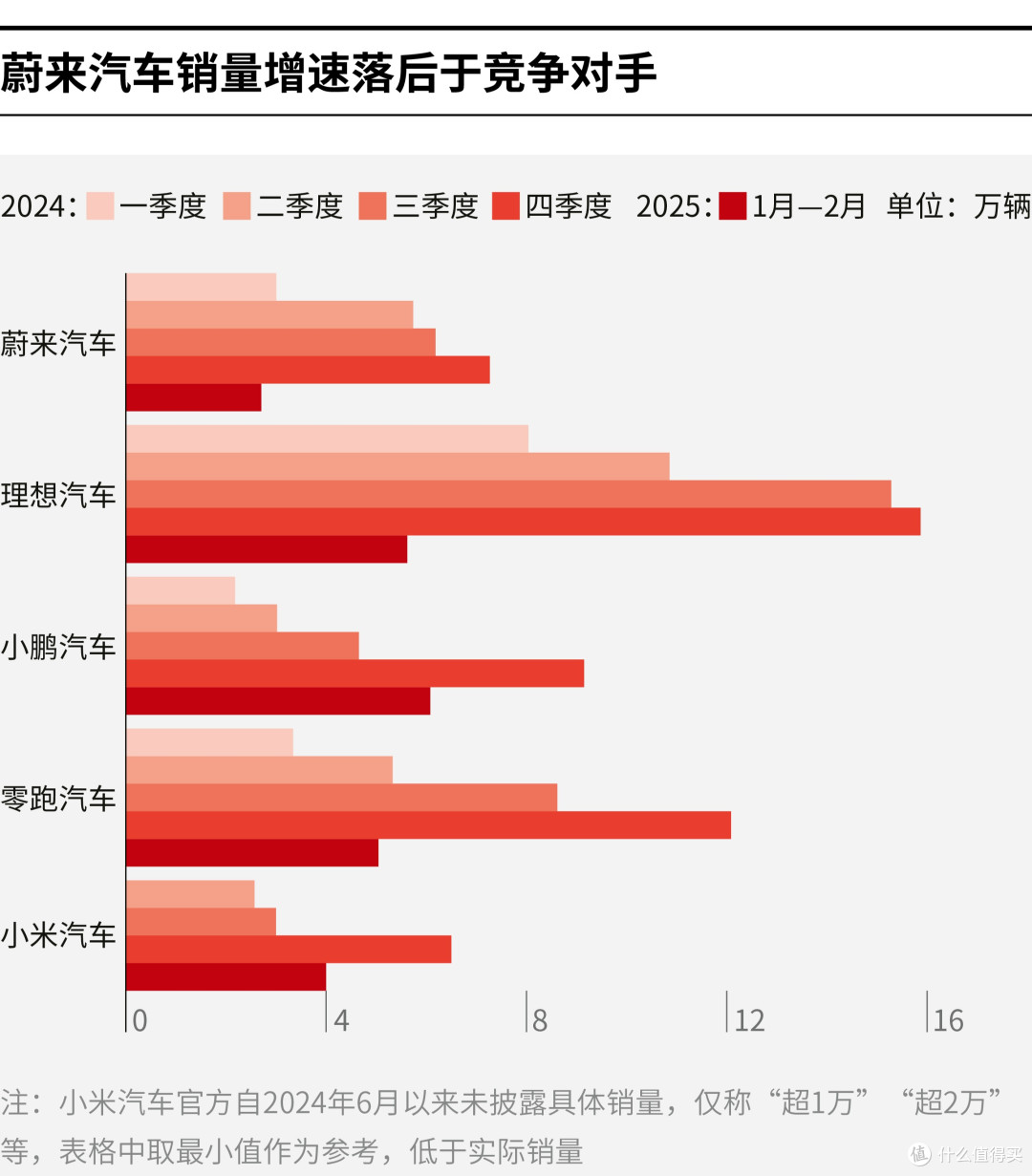 昌都市领先汽车竞争分析(领先汽车竞争分析图)