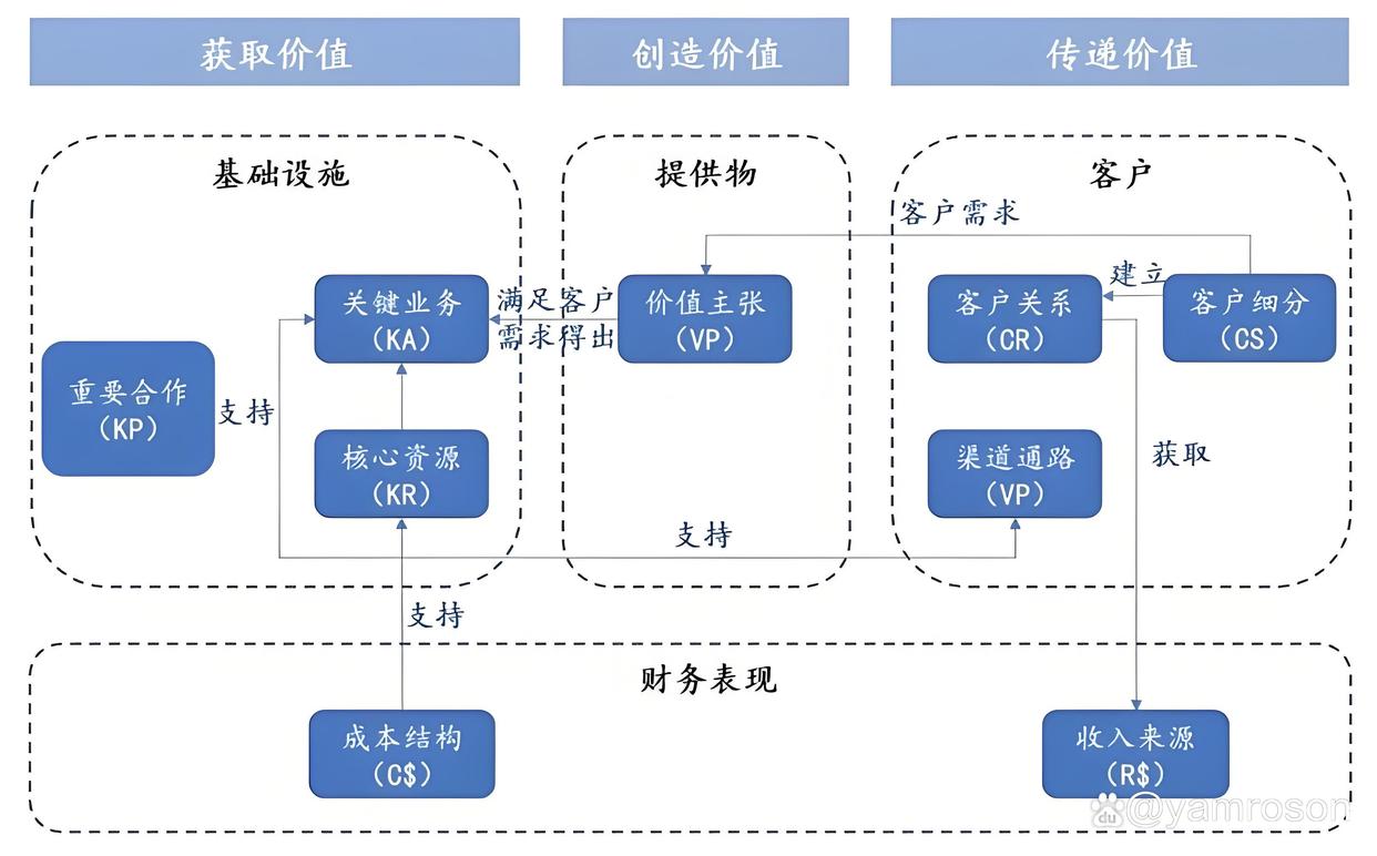 昌都市游戏企业商业模式升级(游戏行业的商业模式有哪些)