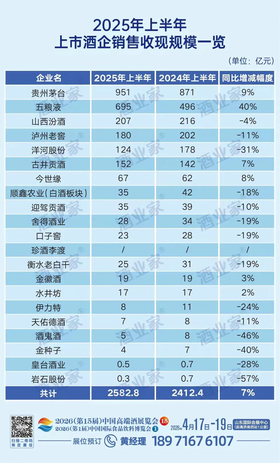 稳增长白酒现金流管理(白酒行业处于存量竞争时代)